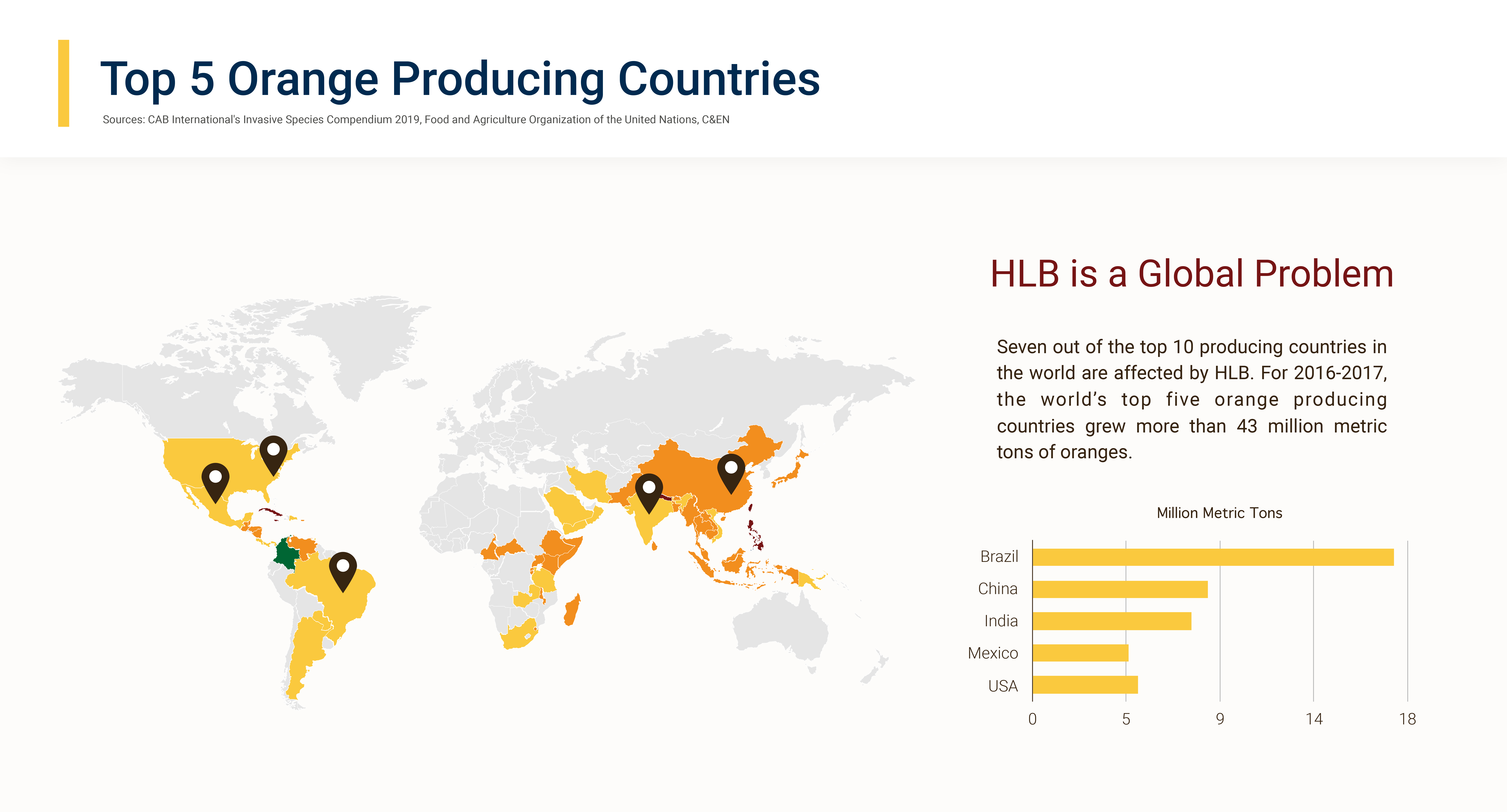 Top 5 Orange Producing Countries in the World